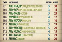 Суры и аяты.jpg
